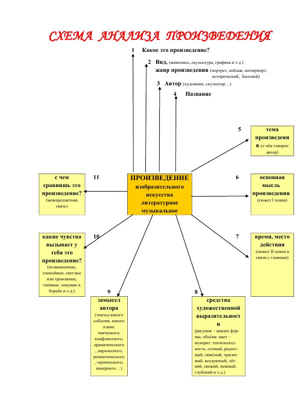 Схема анализа произведения искусства